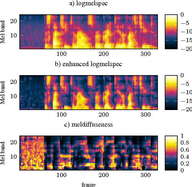 Figure 3 for Spatial Diffuseness Features for DNN-Based Speech Recognition in Noisy and Reverberant Environments