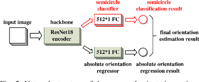 Figure 3 for Amplifying the Anterior-Posterior Difference via Data Enhancement -- A More Robust Deep Monocular Orientation Estimation Solution