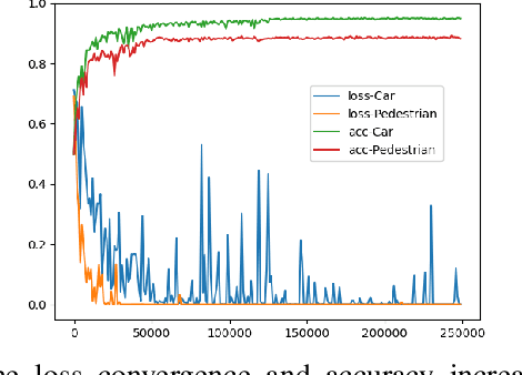 Figure 4 for Amplifying the Anterior-Posterior Difference via Data Enhancement -- A More Robust Deep Monocular Orientation Estimation Solution