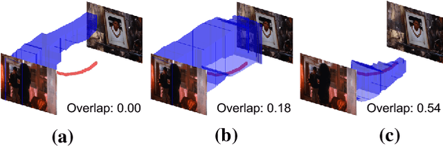 Figure 3 for Pointly-Supervised Action Localization