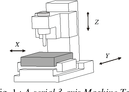 Figure 1 for Design of a 3 Axis Parallel Machine Tool for High Speed Machining: The Orthoglide