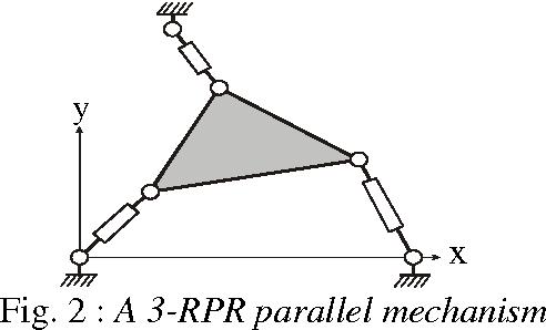 Figure 2 for Design of a 3 Axis Parallel Machine Tool for High Speed Machining: The Orthoglide
