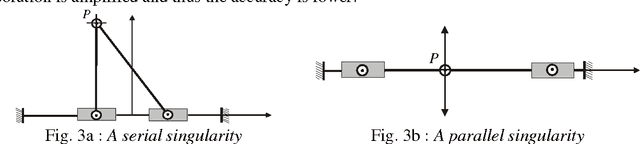 Figure 3 for Design of a 3 Axis Parallel Machine Tool for High Speed Machining: The Orthoglide