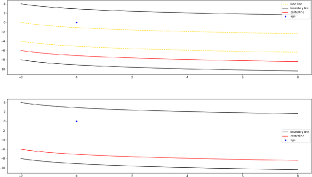 Figure 1 for Designing a Recurrent Neural Network to Learn a Motion Planner for High-Dimensional Inputs