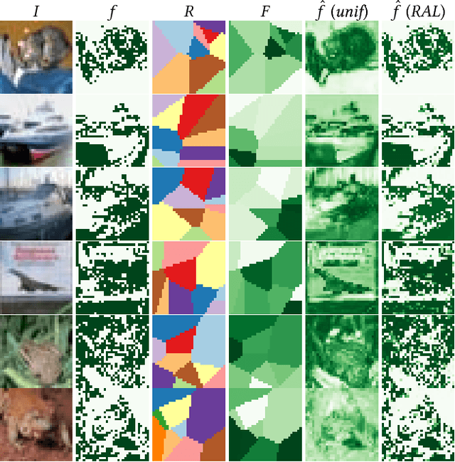 Figure 3 for A Weakly Supervised Approach for Estimating Spatial Density Functions from High-Resolution Satellite Imagery
