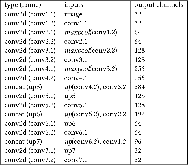 Figure 2 for A Weakly Supervised Approach for Estimating Spatial Density Functions from High-Resolution Satellite Imagery