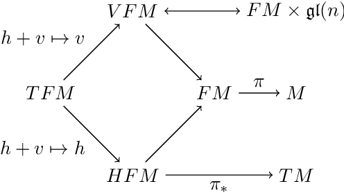 Figure 2 for Horizontal Flows and Manifold Stochastics in Geometric Deep Learning