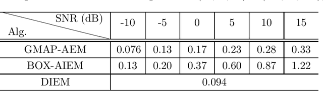 Figure 2 for Accelerated and Deep Expectation Maximization for One-Bit MIMO-OFDM Detection