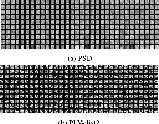 Figure 4 for Convolutional Neural Network Approach for EEG-based Emotion Recognition using Brain Connectivity and its Spatial Information