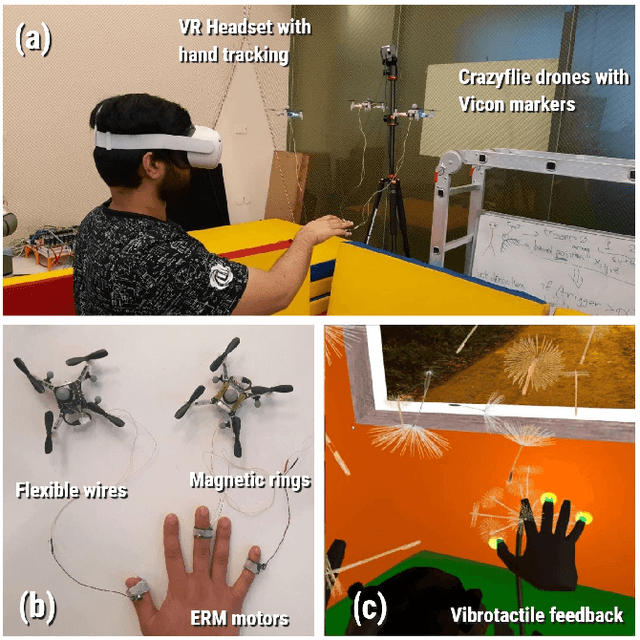 Figure 1 for DandelionTouch: High Fidelity Haptic Rendering of Soft Objects in VR by a Swarm of Drones