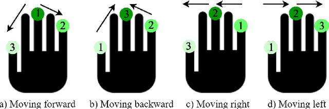 Figure 3 for DandelionTouch: High Fidelity Haptic Rendering of Soft Objects in VR by a Swarm of Drones