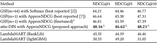 Figure 2 for Self-Attentive Document Interaction Networks for Permutation Equivariant Ranking