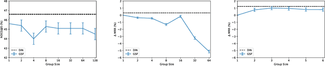 Figure 4 for Self-Attentive Document Interaction Networks for Permutation Equivariant Ranking