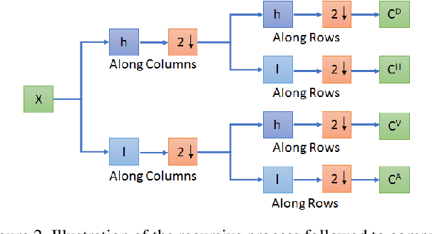 Figure 3 for Co-VeGAN: Complex-Valued Generative Adversarial Network for Compressive Sensing MR Image Reconstruction