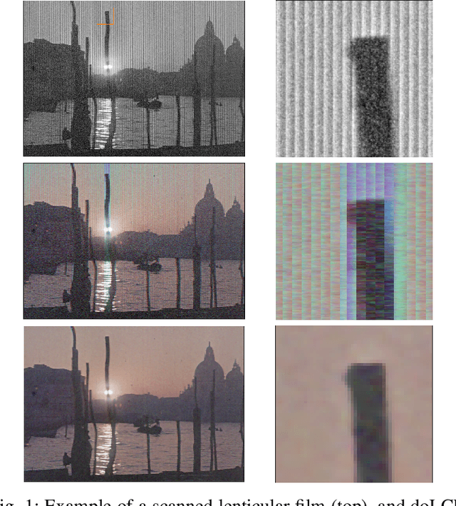 Figure 1 for A Deep Learning Approach for Digital ColorReconstruction of Lenticular Films