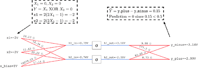 Figure 4 for Training End-to-End Analog Neural Networks with Equilibrium Propagation