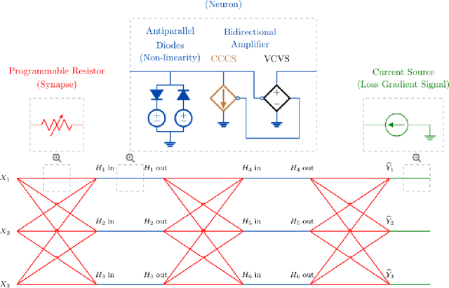 Figure 1 for Training End-to-End Analog Neural Networks with Equilibrium Propagation
