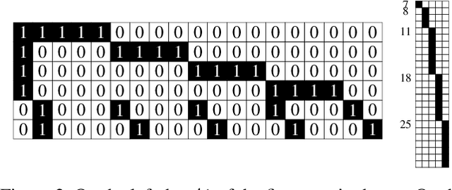 Figure 3 for A SAT-based Resolution of Lam's Problem