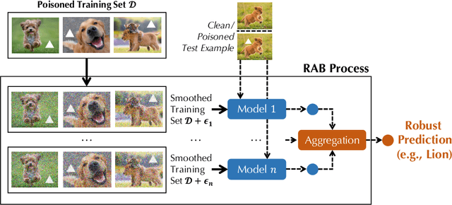 Figure 3 for RAB: Provable Robustness Against Backdoor Attacks