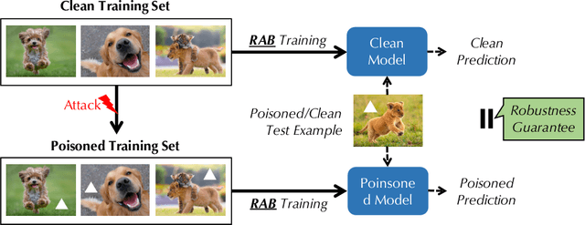 Figure 1 for RAB: Provable Robustness Against Backdoor Attacks