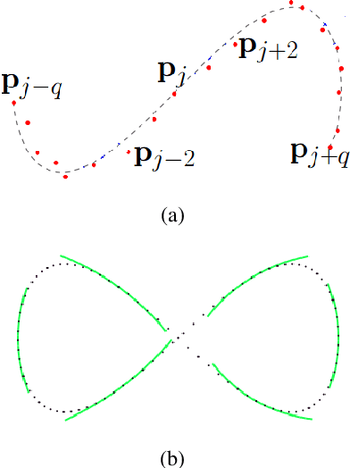 Figure 2 for A GIS Data Realistic Road Generation Approach for Traffic Simulation
