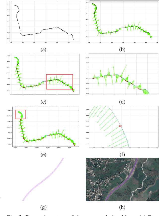 Figure 3 for A GIS Data Realistic Road Generation Approach for Traffic Simulation