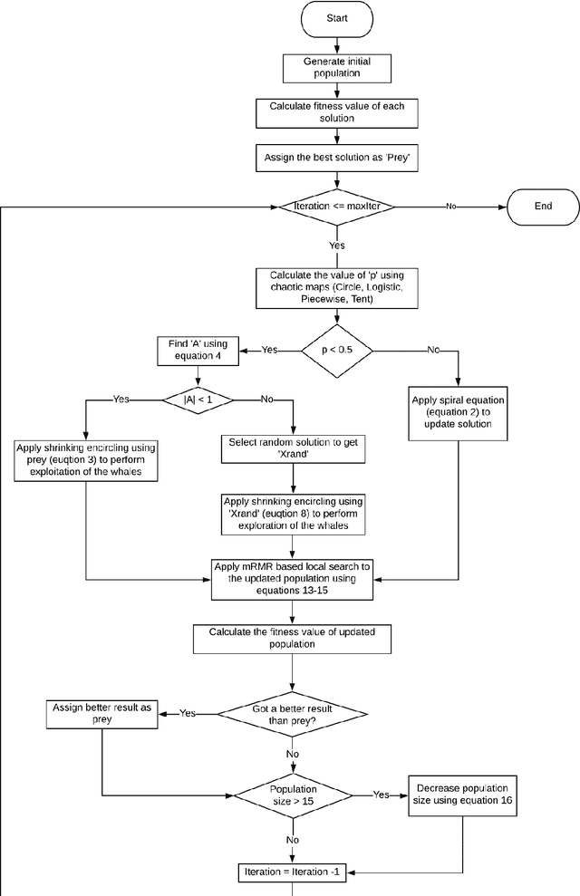 Figure 3 for Embedded Chaotic Whale Survival Algorithm for Filter-Wrapper Feature Selection