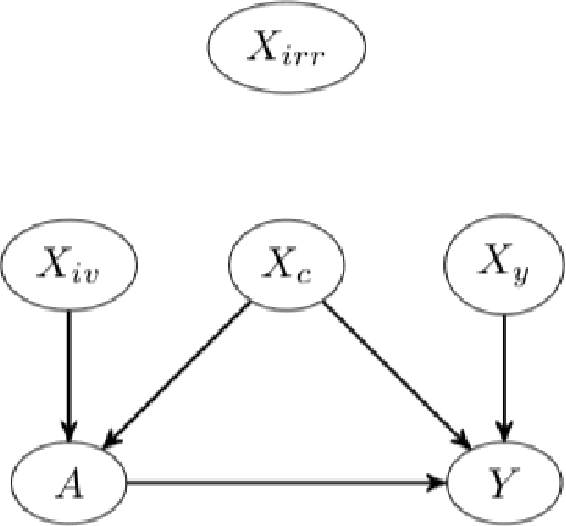Figure 1 for The Bias-Variance Tradeoff of Doubly Robust Estimator with Targeted $L_1$ regularized Neural Networks Predictions