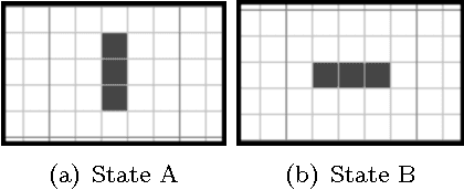 Figure 3 for Failover in cellular automata