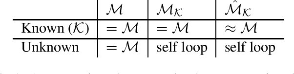 Figure 2 for Reward-Free Exploration for Reinforcement Learning