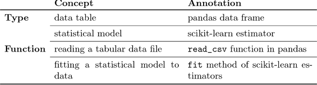 Figure 2 for Teaching machines to understand data science code by semantic enrichment of dataflow graphs