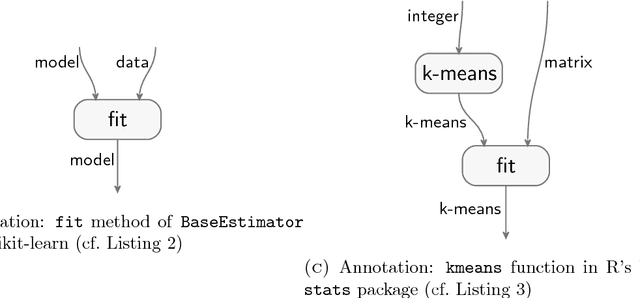 Figure 4 for Teaching machines to understand data science code by semantic enrichment of dataflow graphs