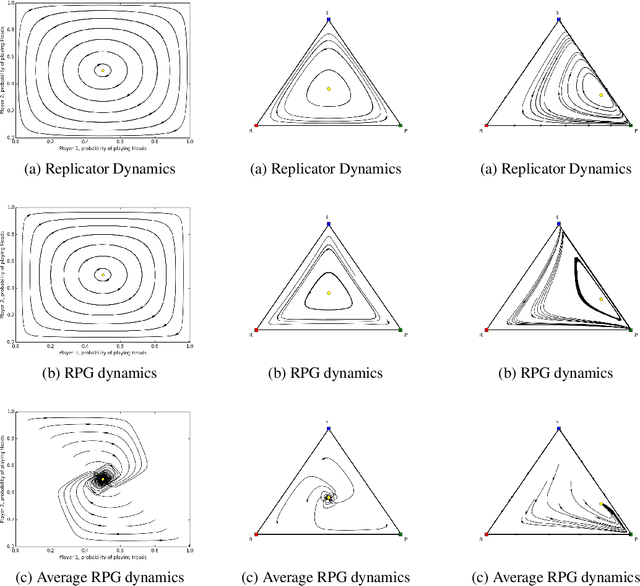 Figure 4 for Actor-Critic Policy Optimization in Partially Observable Multiagent Environments