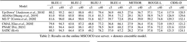 Figure 4 for Semi-Autoregressive Transformer for Image Captioning