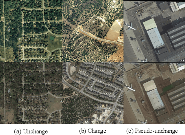 Figure 1 for Unsupervised Change Detection Based on Image Reconstruction Loss