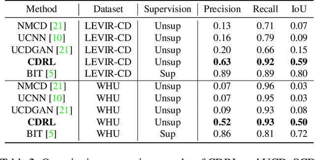 Figure 4 for Unsupervised Change Detection Based on Image Reconstruction Loss