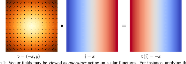 Figure 1 for A Differential Geometry Perspective on Orthogonal Recurrent Models