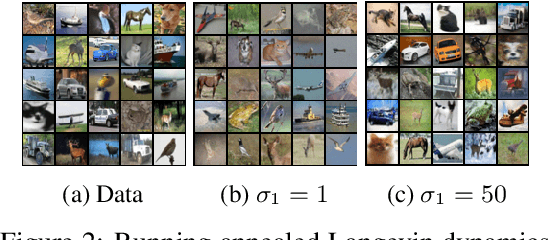 Figure 2 for Improved Techniques for Training Score-Based Generative Models