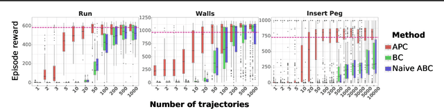 Figure 2 for Data augmentation for efficient learning from parametric experts