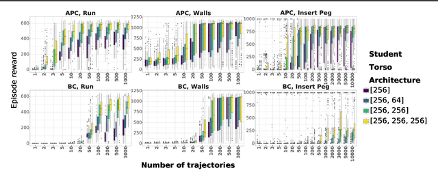 Figure 3 for Data augmentation for efficient learning from parametric experts