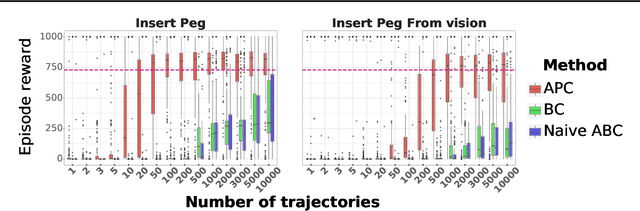 Figure 4 for Data augmentation for efficient learning from parametric experts