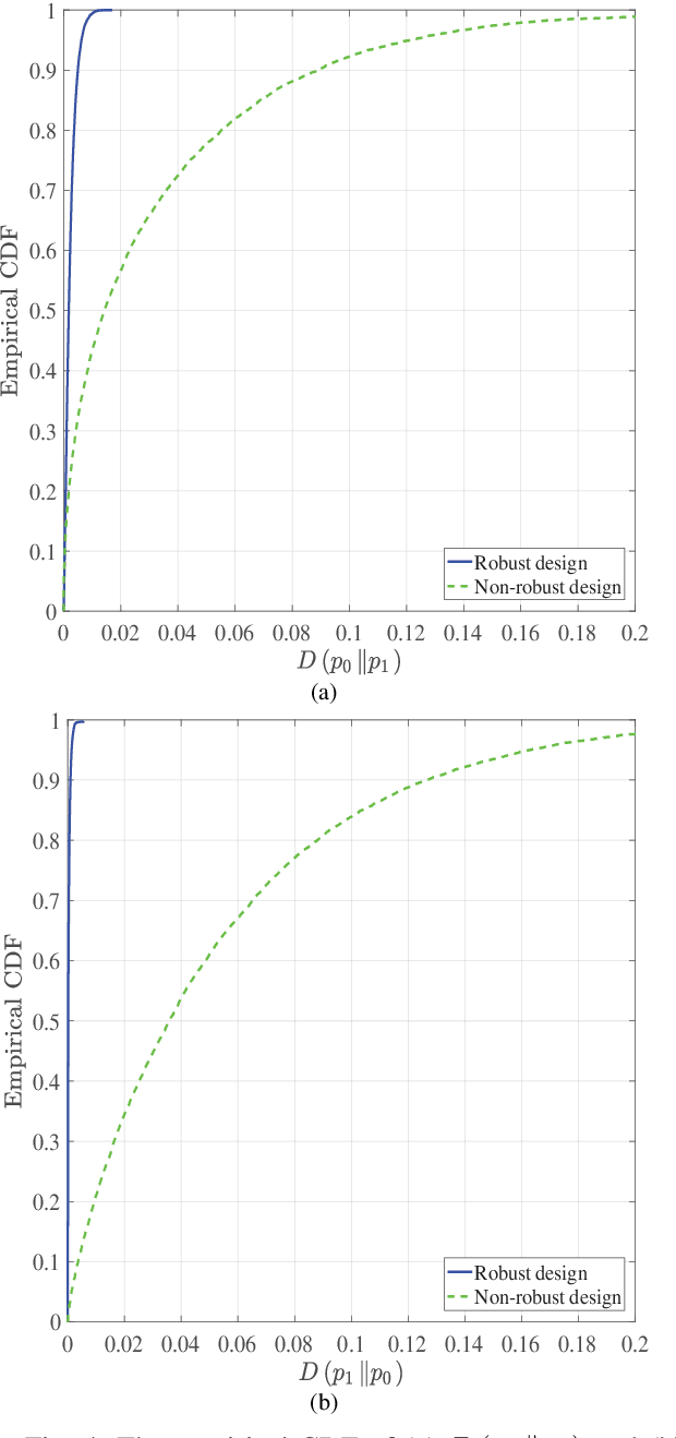 Figure 4 for Covert Beamforming Design for Intelligent Reflecting Surface Assisted IoT Networks