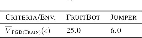 Figure 4 for Robust Deep Reinforcement Learning through Bootstrapped Opportunistic Curriculum