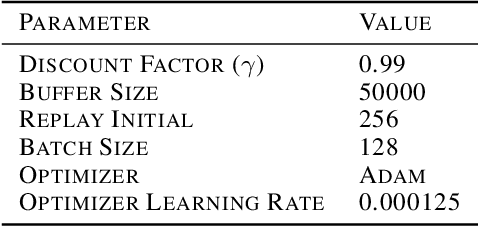 Figure 1 for Robust Deep Reinforcement Learning through Bootstrapped Opportunistic Curriculum