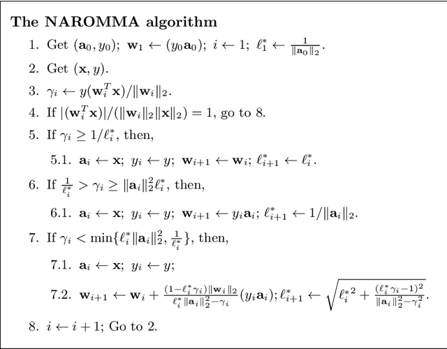 Figure 1 for The Maximum Cosine Framework for Deriving Perceptron Based Linear Classifiers