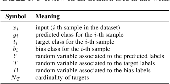 Figure 1 for Unsupervised Learning of Unbiased Visual Representations