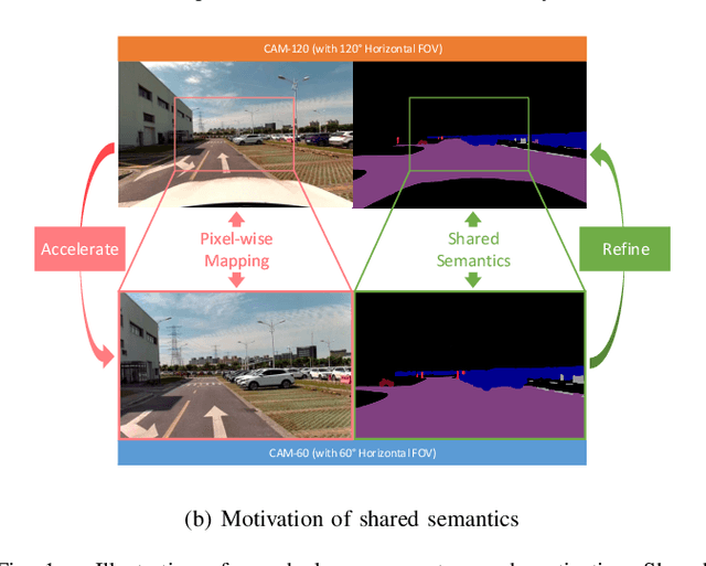 Figure 1 for Boosting Real-Time Driving Scene Parsing with Shared Semantics