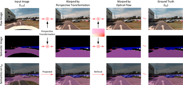 Figure 3 for Boosting Real-Time Driving Scene Parsing with Shared Semantics