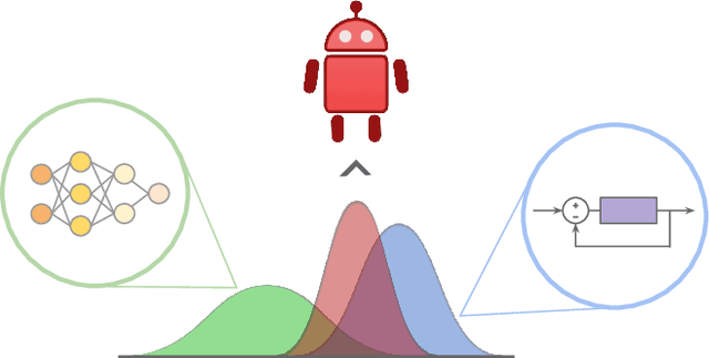 Figure 1 for Bayesian Controller Fusion: Leveraging Control Priors in Deep Reinforcement Learning for Robotics