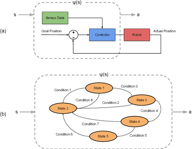 Figure 3 for Bayesian Controller Fusion: Leveraging Control Priors in Deep Reinforcement Learning for Robotics